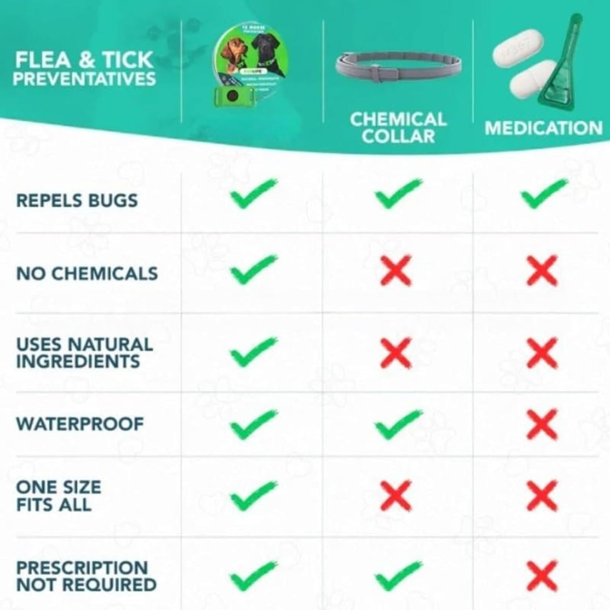 Fursure natural flea and tick pendant packaging details