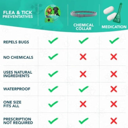 Fursure natural flea and tick pendant packaging details