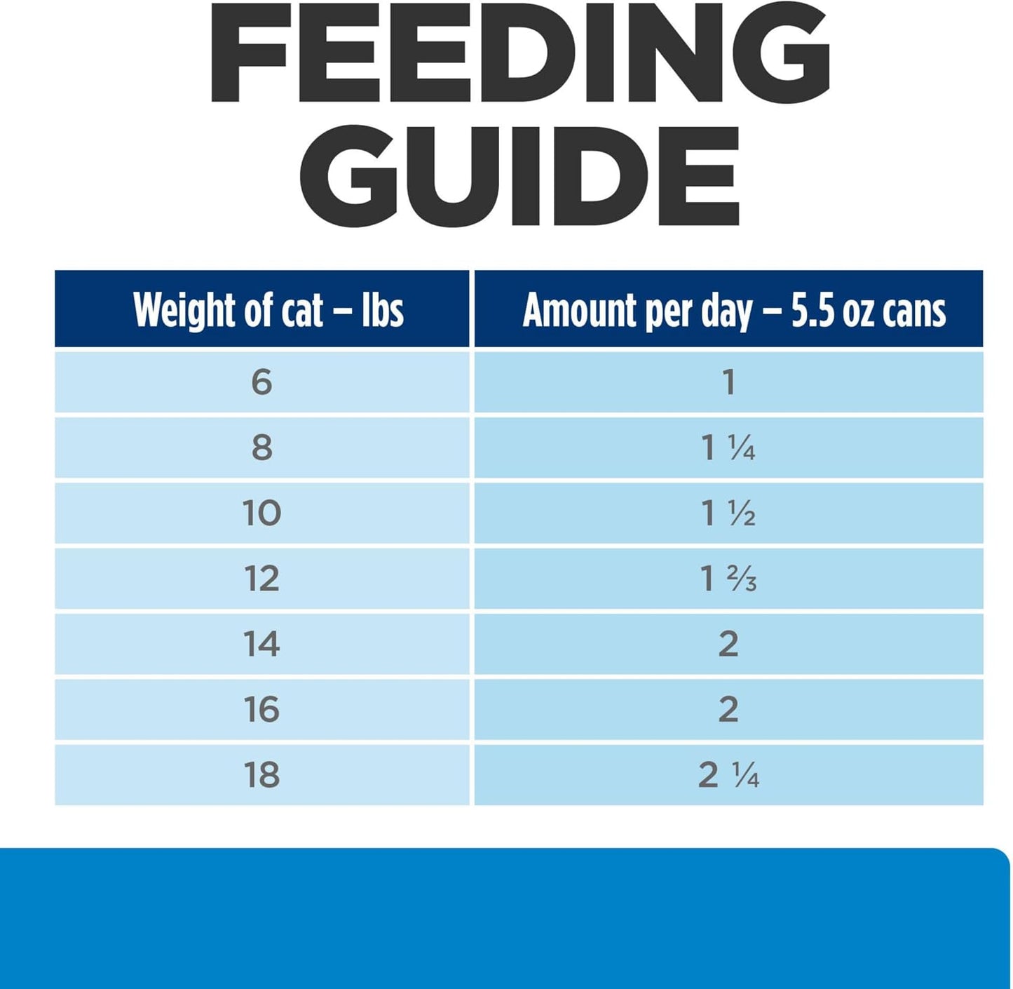 Hill's Prescription Diet d/d Skin/Food Sensitivities Wet Cat Food, Duck, 5.5 oz. Cans, 24-Pack - Image 11