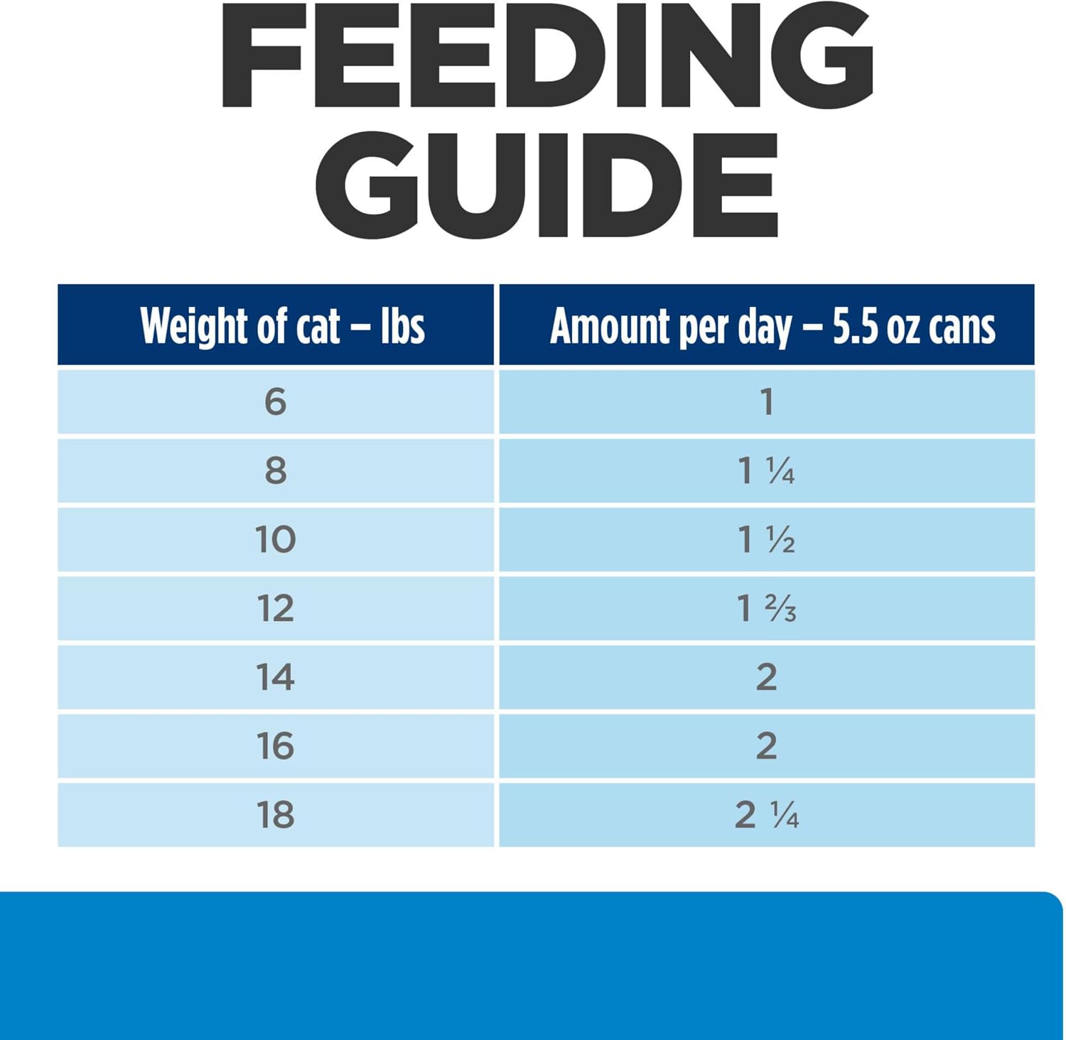 Hill's Prescription Diet d/d Skin/Food Sensitivities Wet Cat Food, Duck, 5.5 oz. Cans, 24-Pack - Image 11