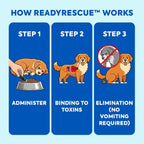 READYRESCUE pet medical emergency kit companion for toxin absorption