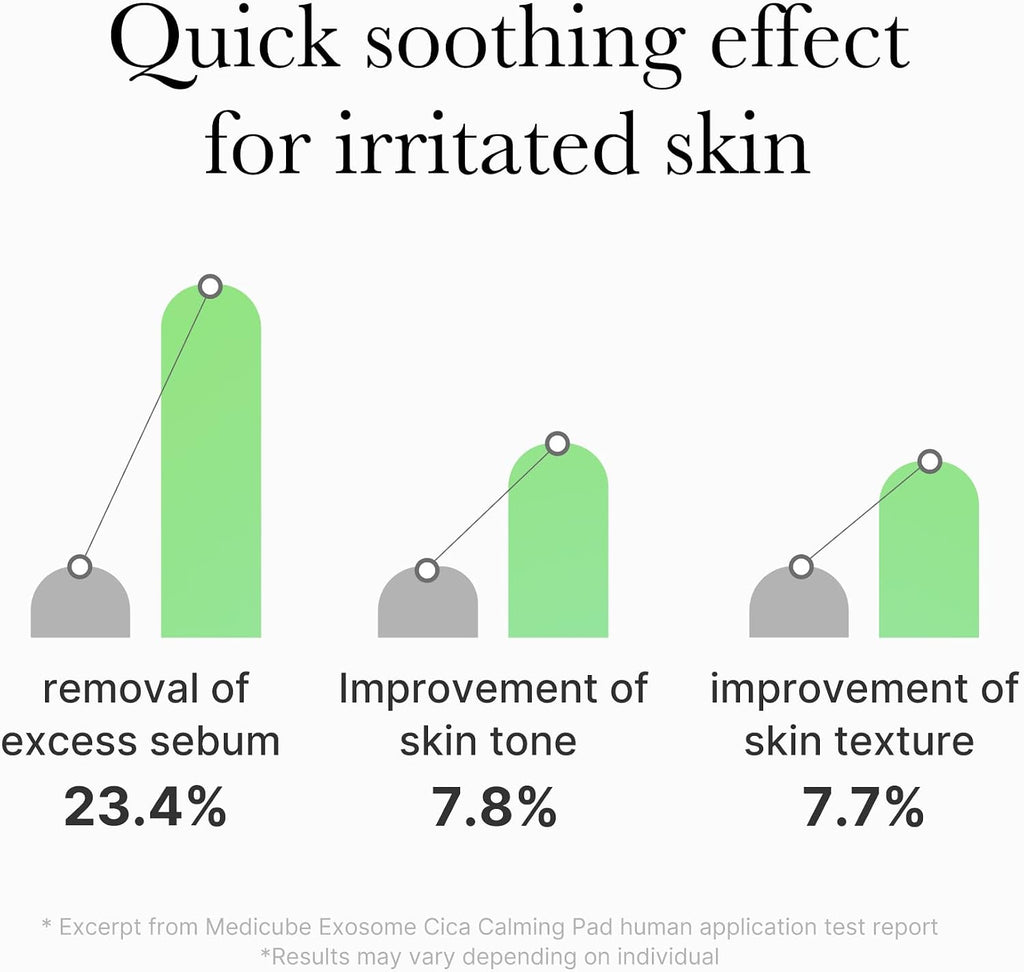 Medicube skincare product label and ingredient details