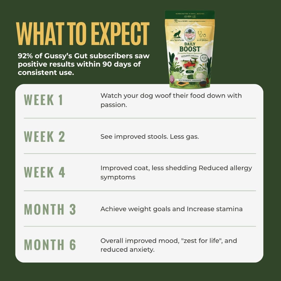 Premium canine nutritional topper for addressing dog allergies and diarrhea.