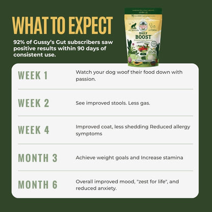 Premium canine nutritional topper for addressing dog allergies and diarrhea.