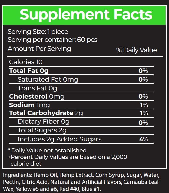 Research Labs hemp extract gummies packaging displaying 120 count
