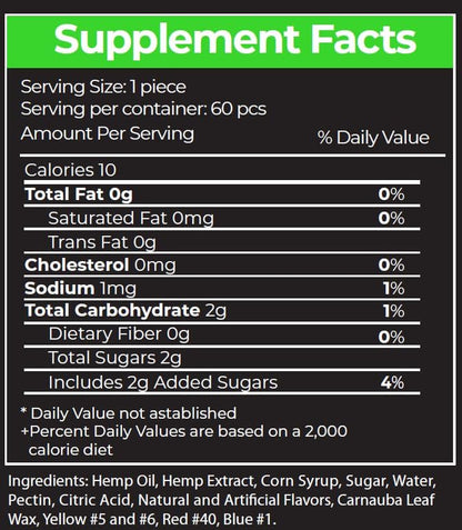 Research Labs hemp extract gummies packaging displaying 120 count