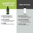 Imported USA premium dog joint and skin microalgae supplement packaging