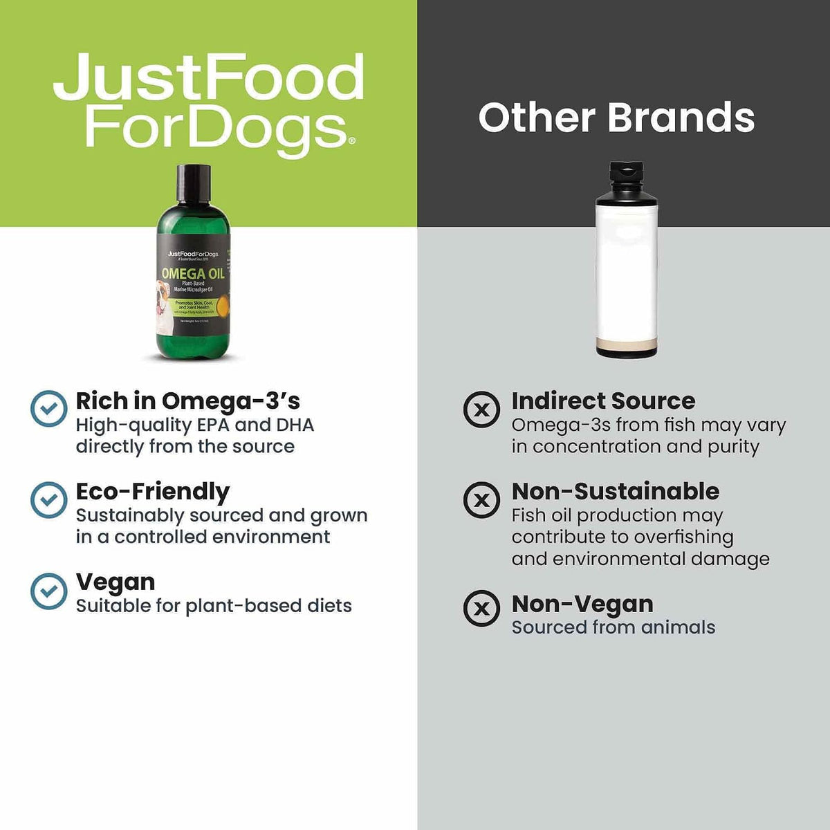 Imported USA premium dog joint and skin microalgae supplement packaging