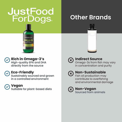 Imported USA premium dog joint and skin microalgae supplement packaging