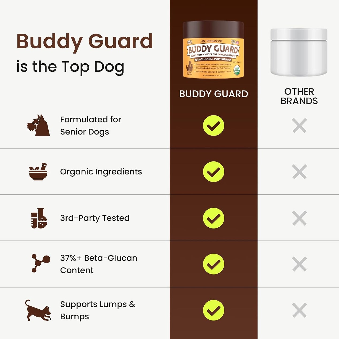 Back label instructions for Petsmont organic immune support powder.