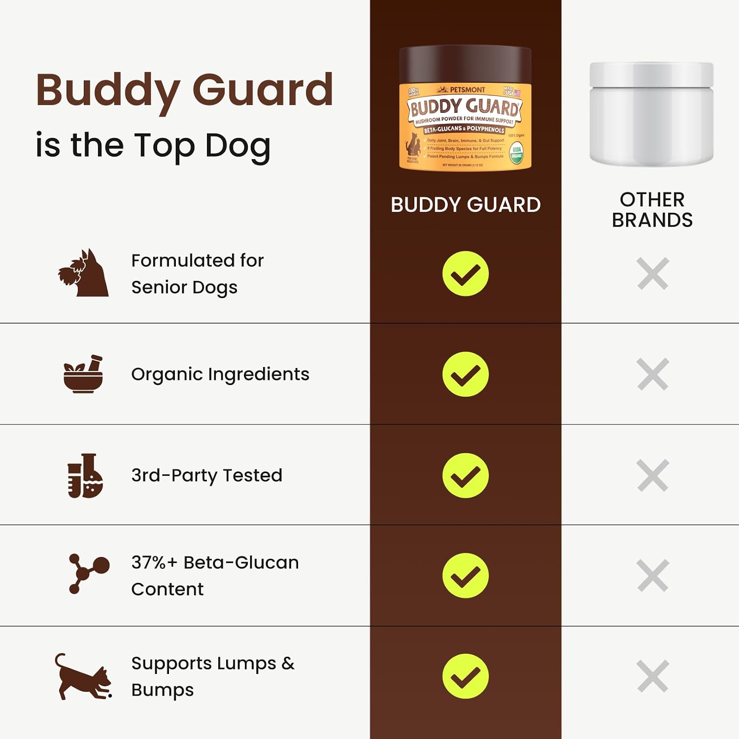 Back label instructions for Petsmont organic immune support powder.