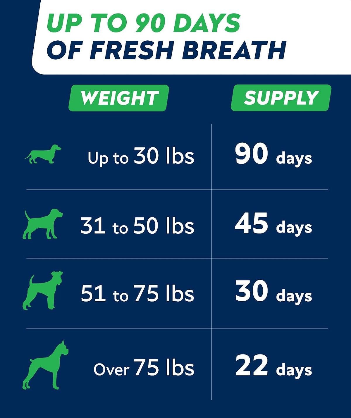 Strellalab premium pet oral care formula tub