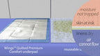 Case packaging of forty count premium comfort wings underpads showing genuine USA import details