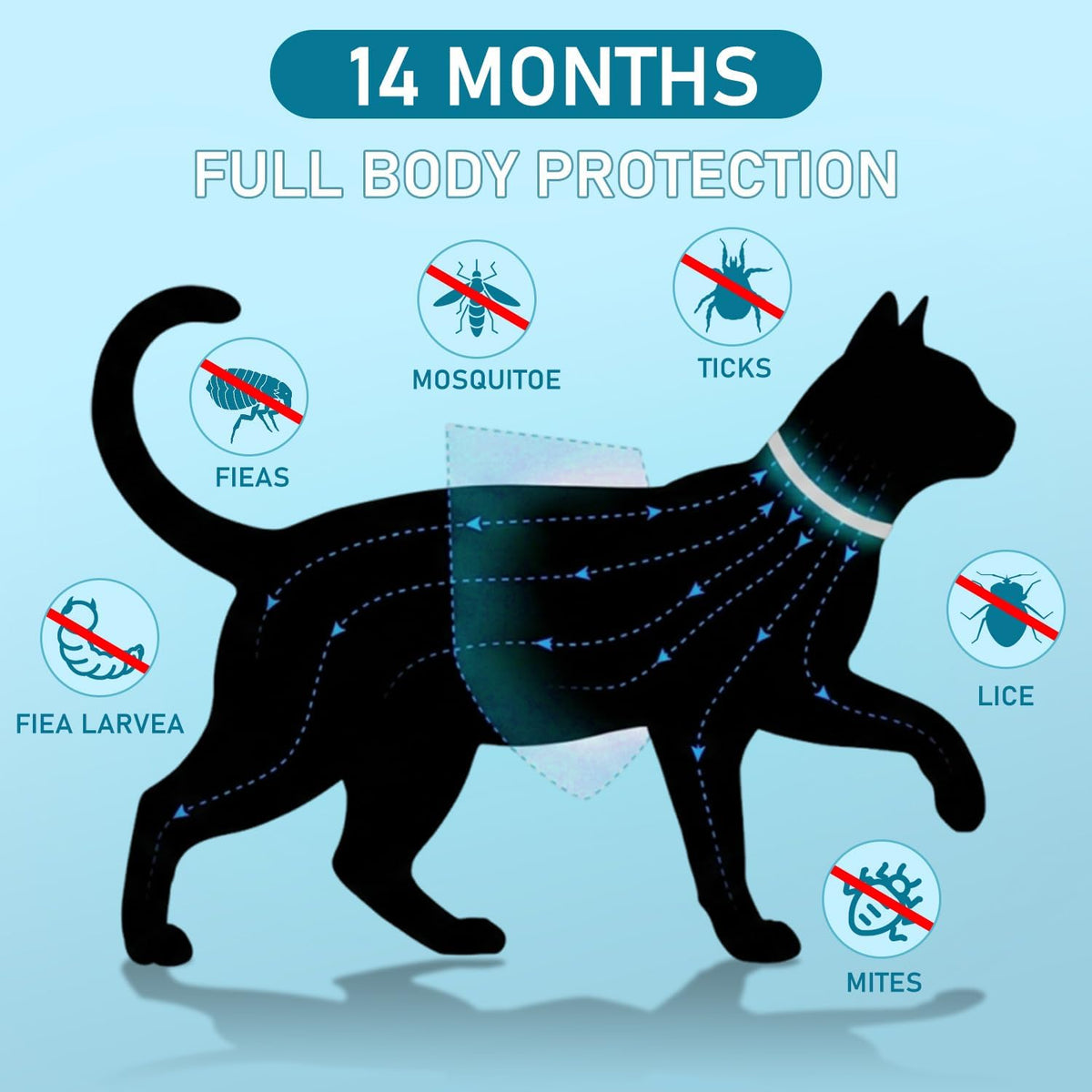 Flea Collar for Cats, 2 Pack Collar for Cats, Offers 12 Months Protection, Waterproof, Adjustable, One Size Fits All Cat, Light Blue - Image 2