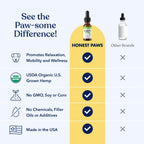 Honest Paws purity level one hemp drops showing premium omega fatty acid ingredients