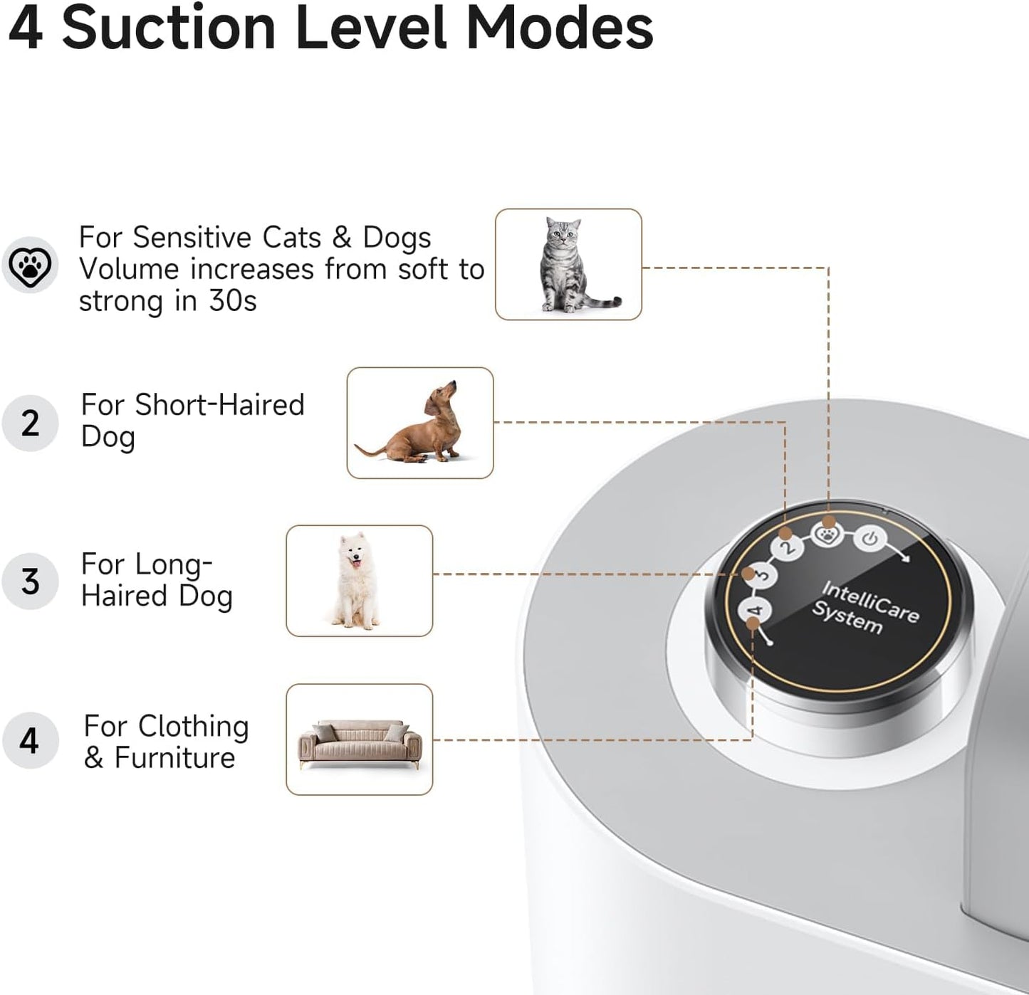 Mova G1 Pro pet grooming vacuum with seven specialized tools displayed