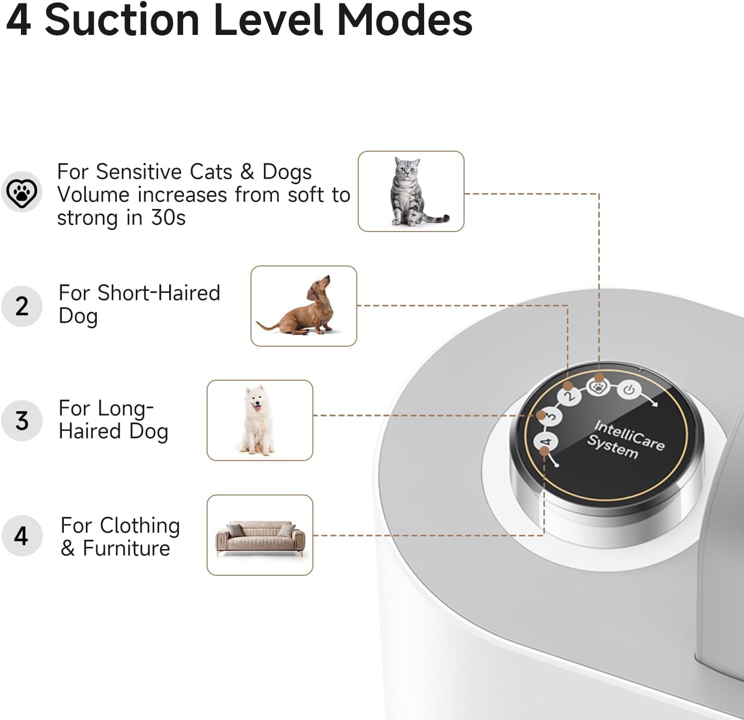 Mova G1 Pro pet grooming vacuum with seven specialized tools displayed
