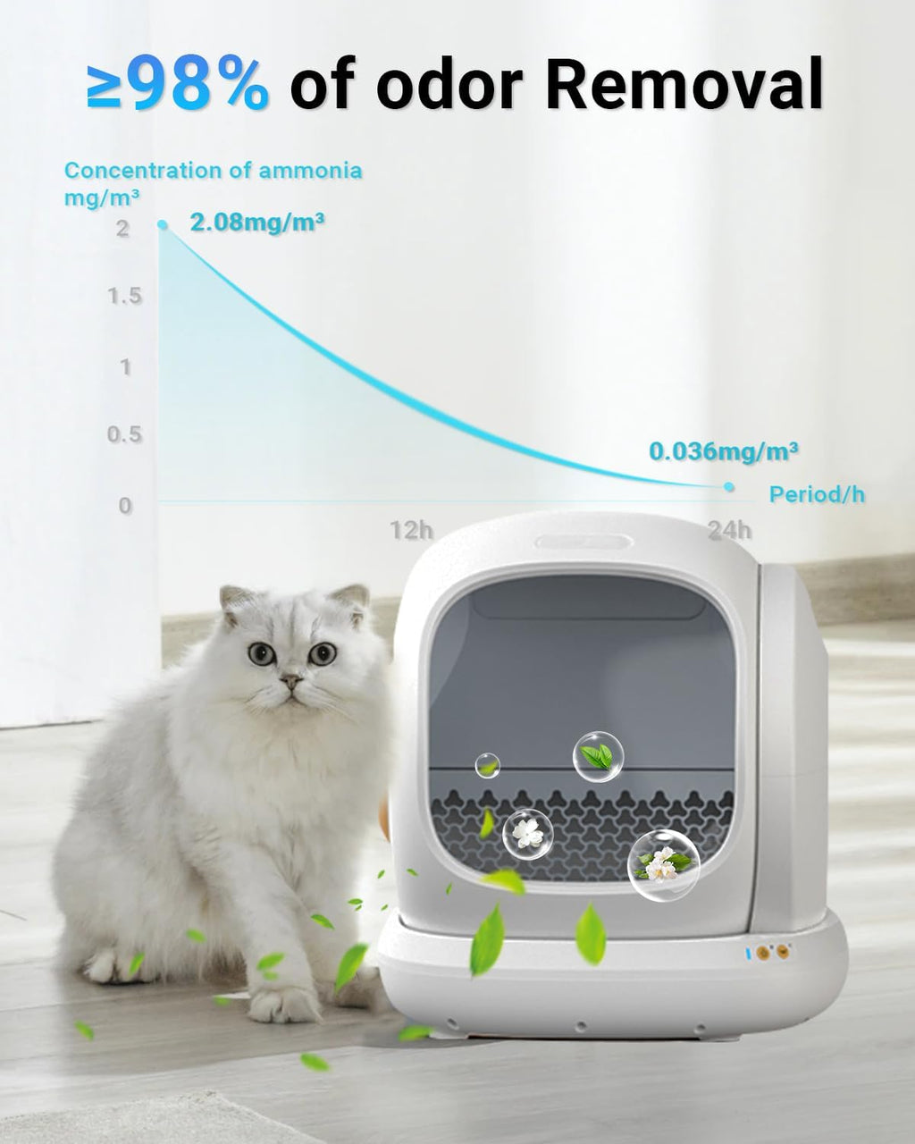 Harich CurLife pet deodorizer gel showcasing its compact dimensions.