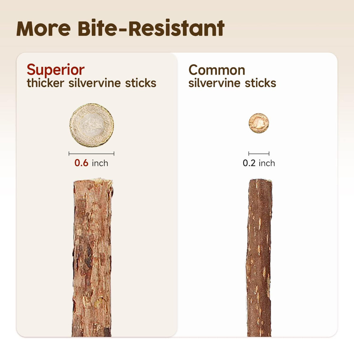 Educational graphic showing composition of Potaroma silvervine sticks