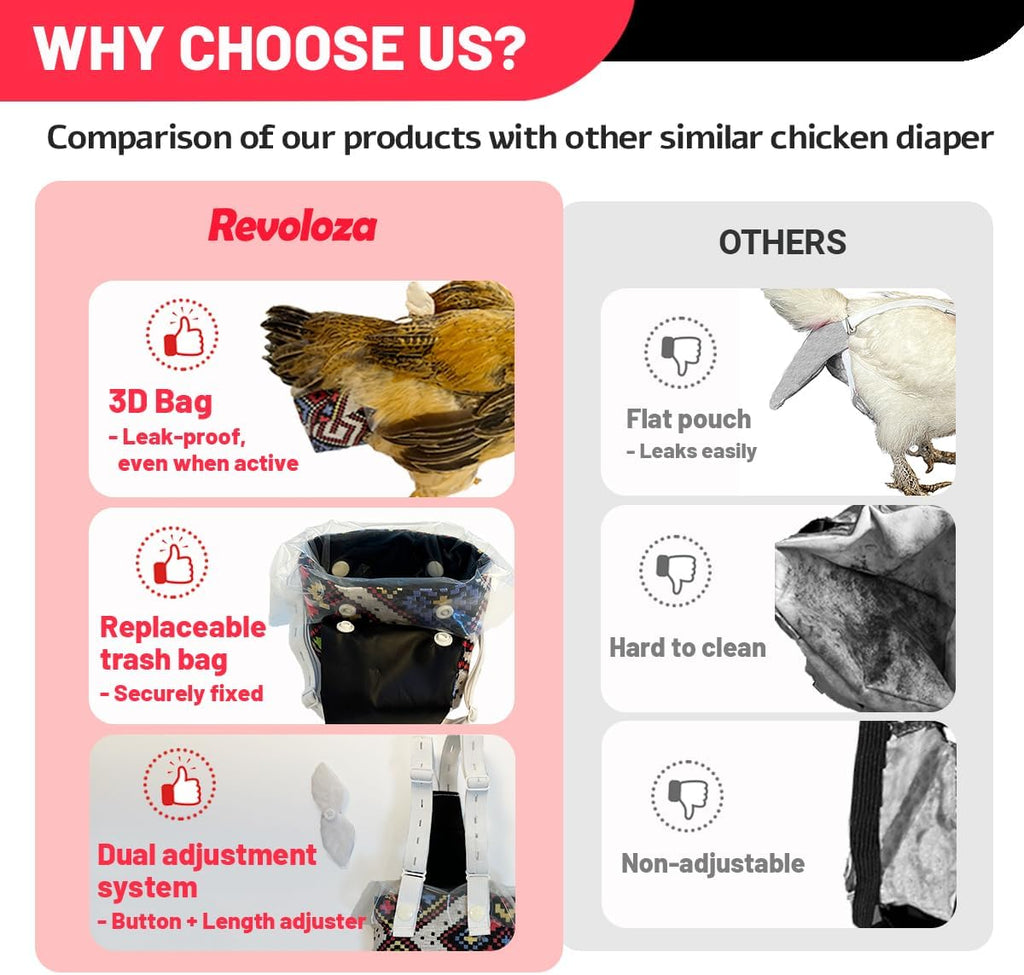 Revoloza washable bird diaper leak proof pouch