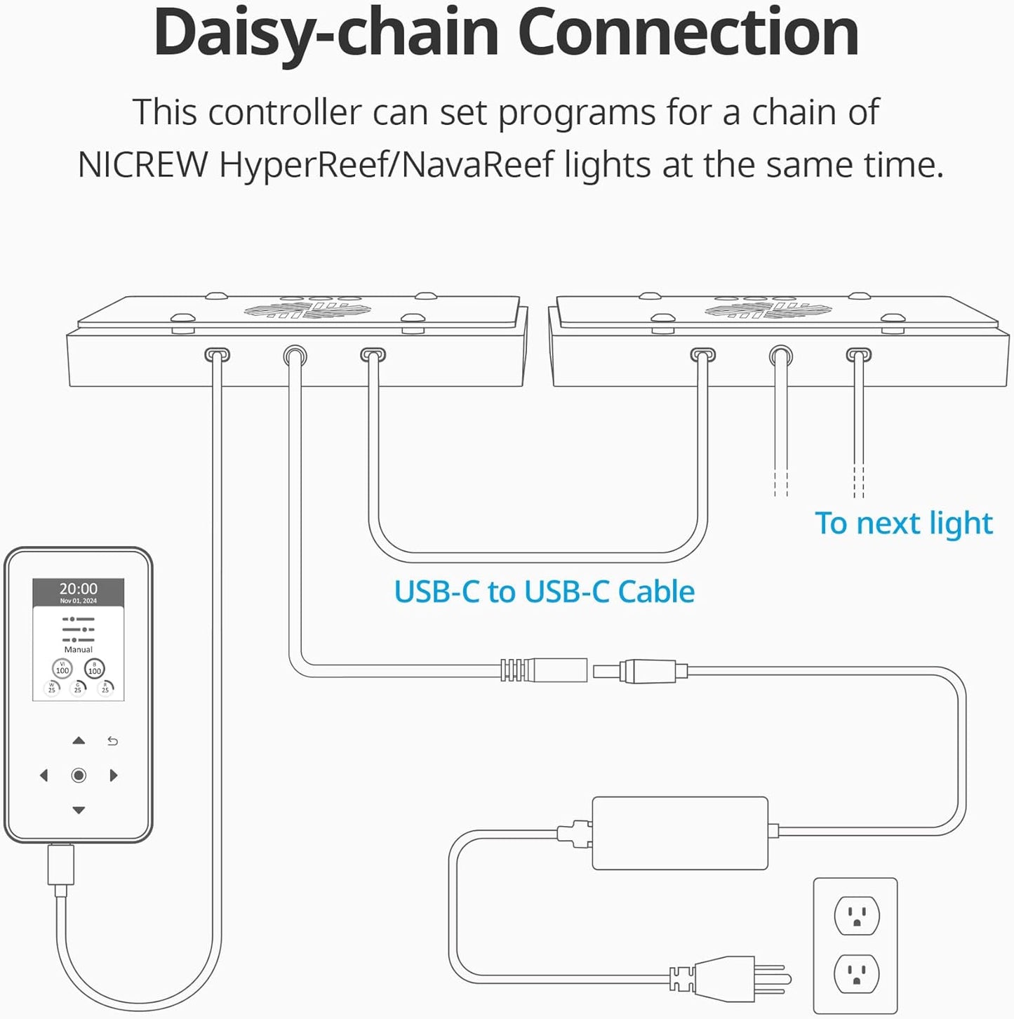 Side profile of Nicrew HyperReef Gen 2 Controller with connection ports