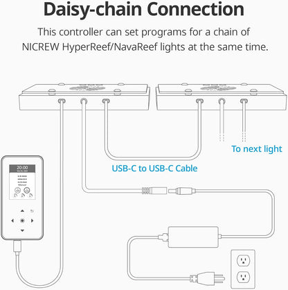 Side profile of Nicrew HyperReef Gen 2 Controller with connection ports
