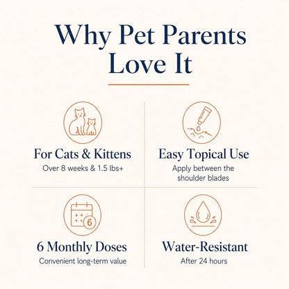 Cat Flea & Tick, Waterproof Topical Preventative for Cats Over 1.5 lbs and 8 Weeks or Older, 6 Doses Supply - Image 9