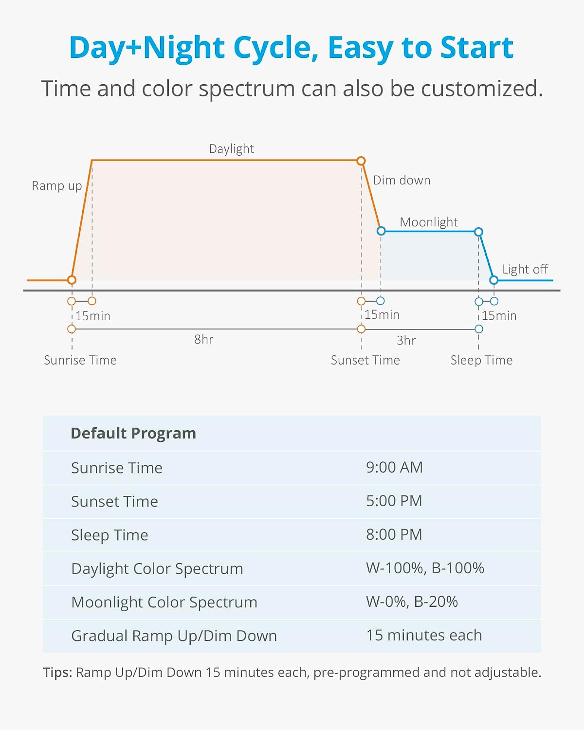 Nicrew full spectrum aquarium light packaging and contents