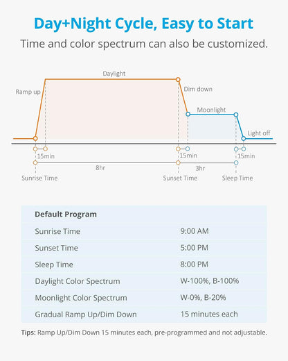 Nicrew full spectrum aquarium light packaging and contents