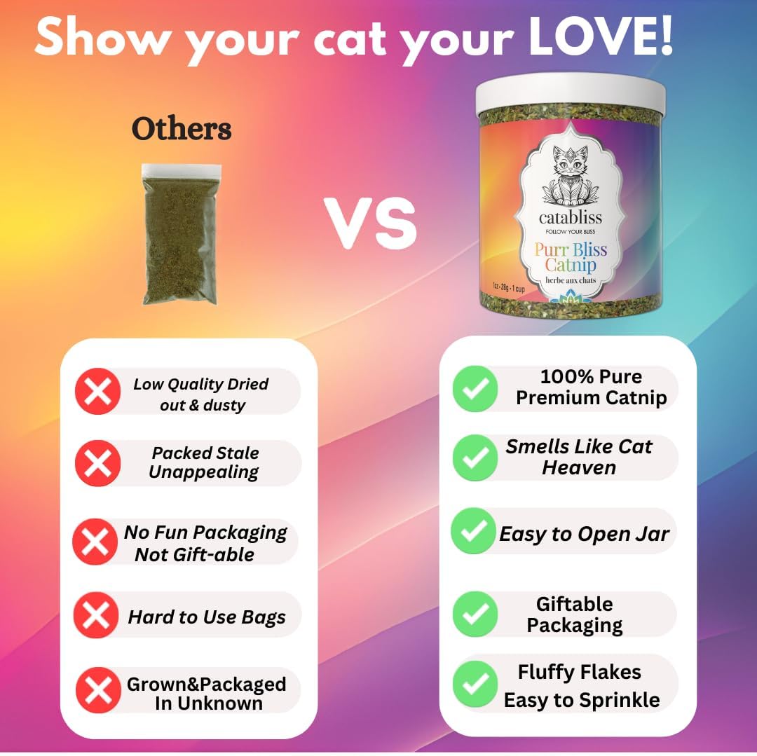 Premium turbo charging blend catnip by Catabliss for refreshing toys