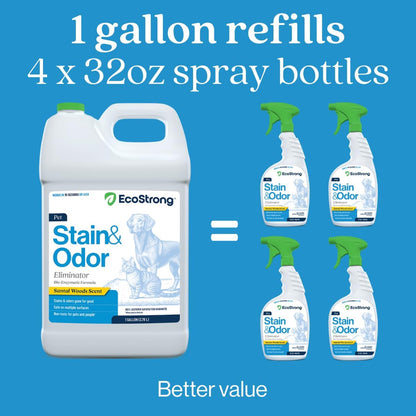 Eco Strong imported pet urine stain miracle eliminator laundry additive bottle view