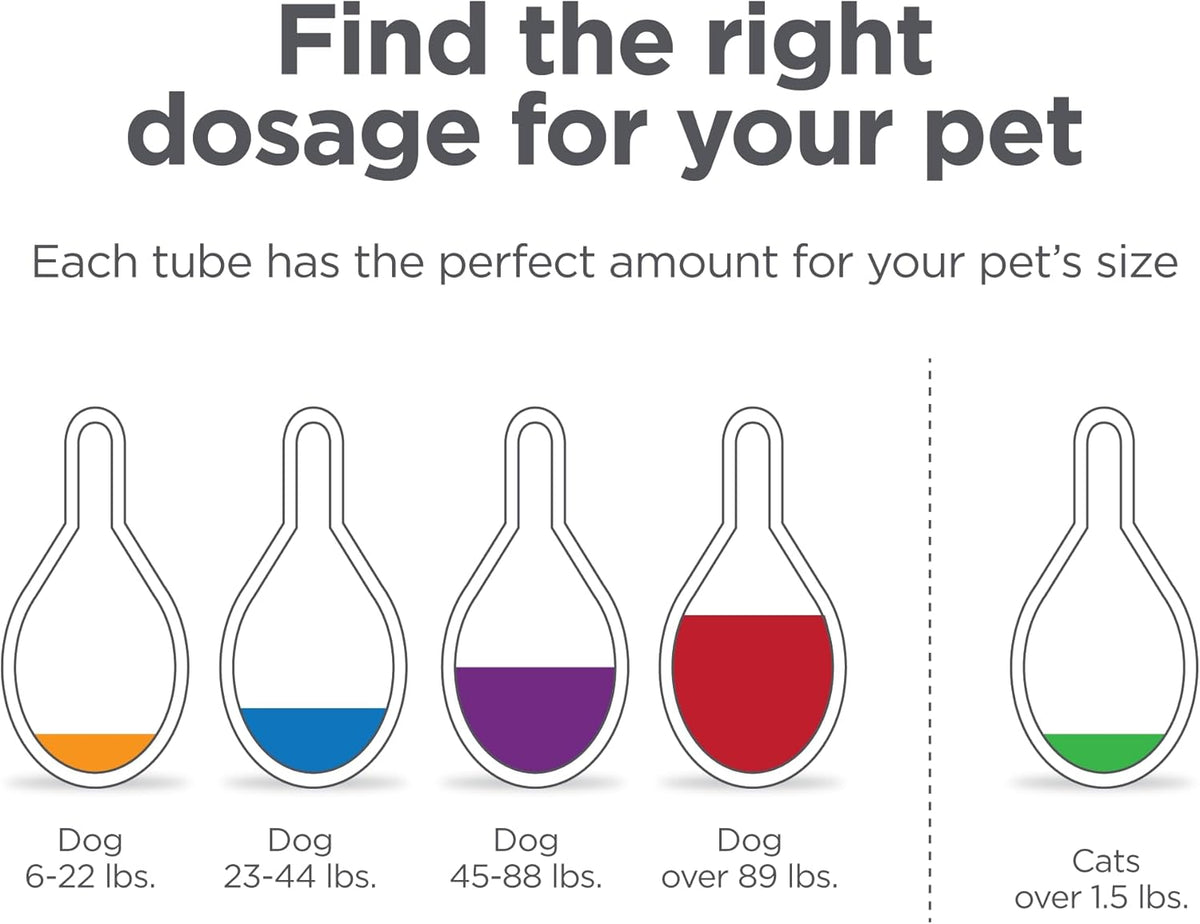 TevraPet vet quality topical pest control for large dog breeds