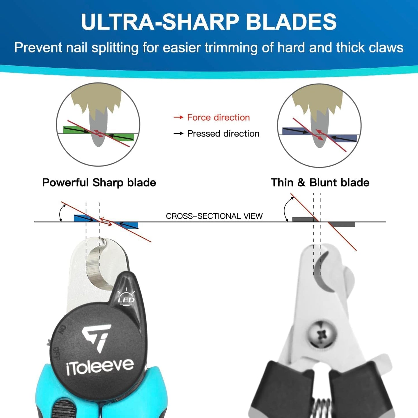 Hand holding iToleeve nail clipper for dog grooming