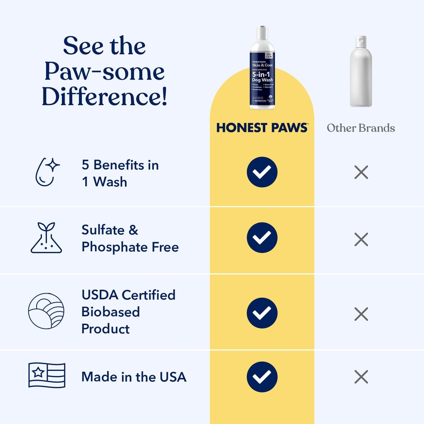 Honest Paws natural plant based allergy relief dog shampoo bottle