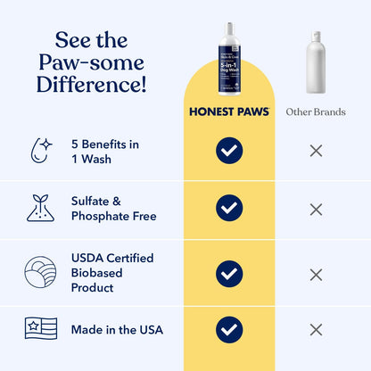Honest Paws natural plant based allergy relief dog shampoo bottle