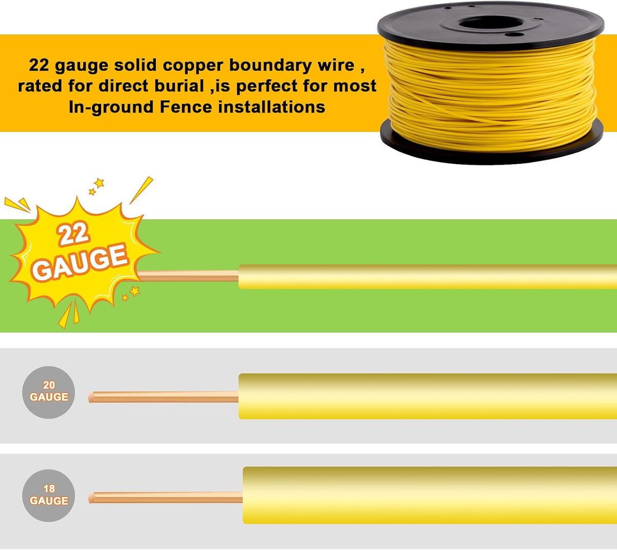 Universal dog fence boundary extension wire roll for smart yard layouts