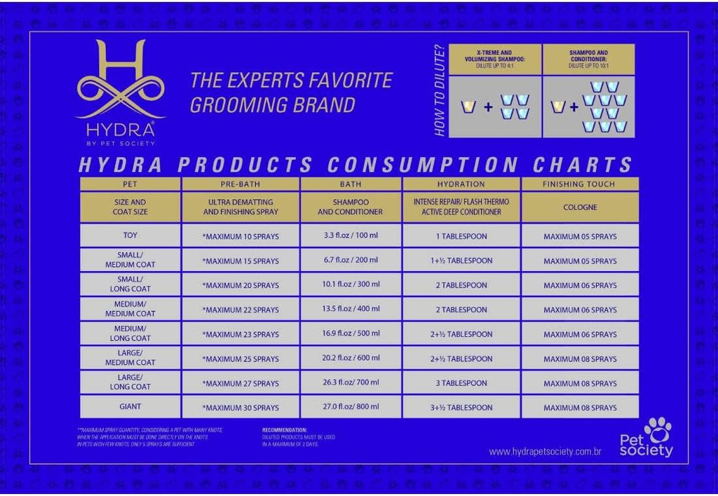 Hydra premium imported pet conditioner for soft and shiny coat maintenance