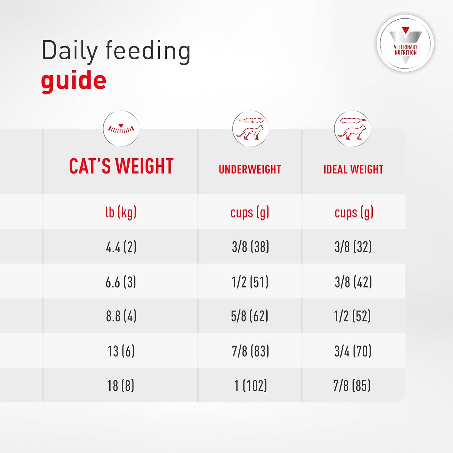 ROYAL CANIN Feline Renal Support F Dry (6.6 lb) - Image 10