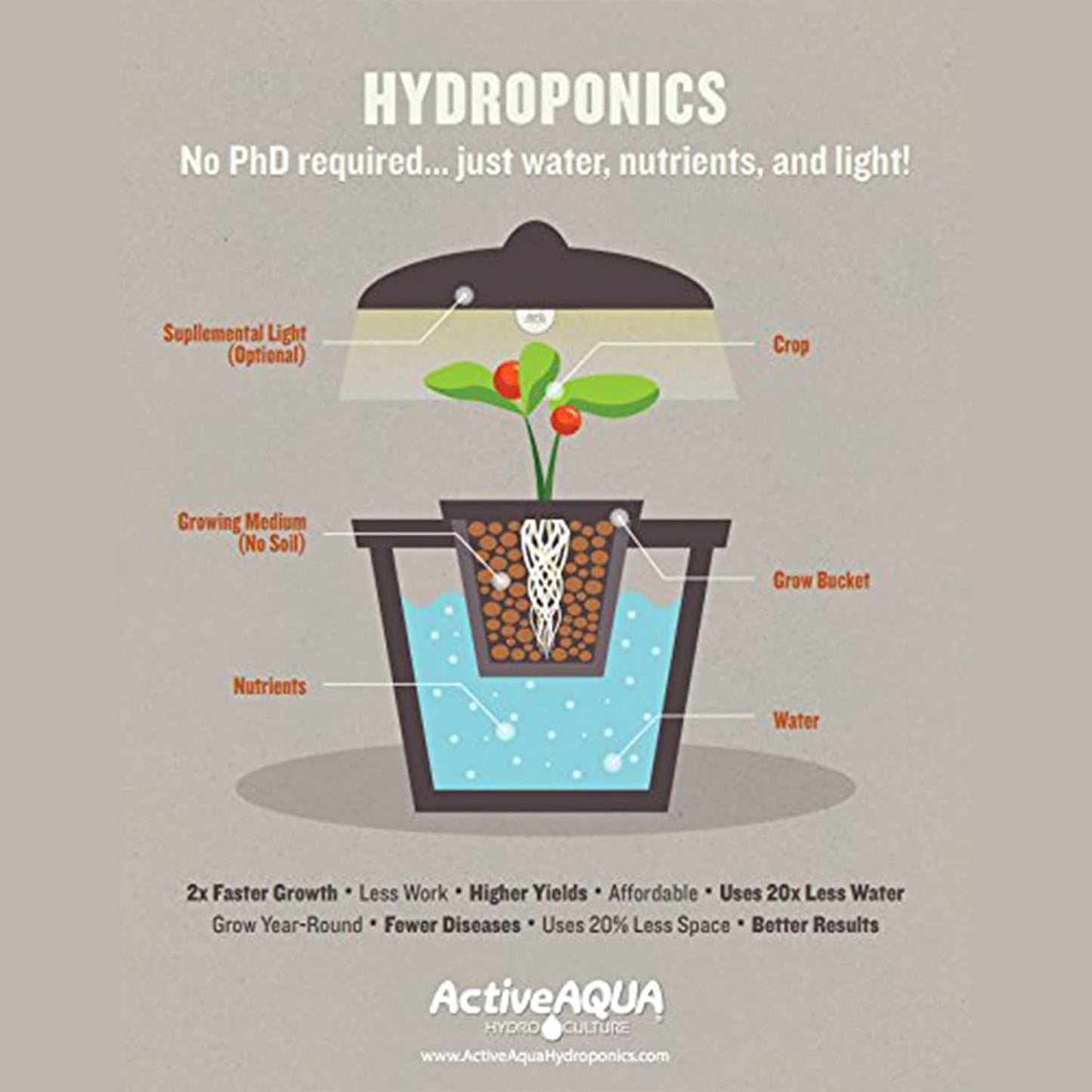 Active Aqua USA imported heavy duty fish tank aerator operational setup detail