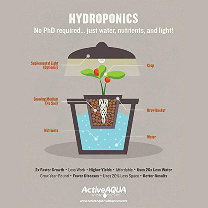 Active Aqua USA imported heavy duty fish tank aerator operational setup detail