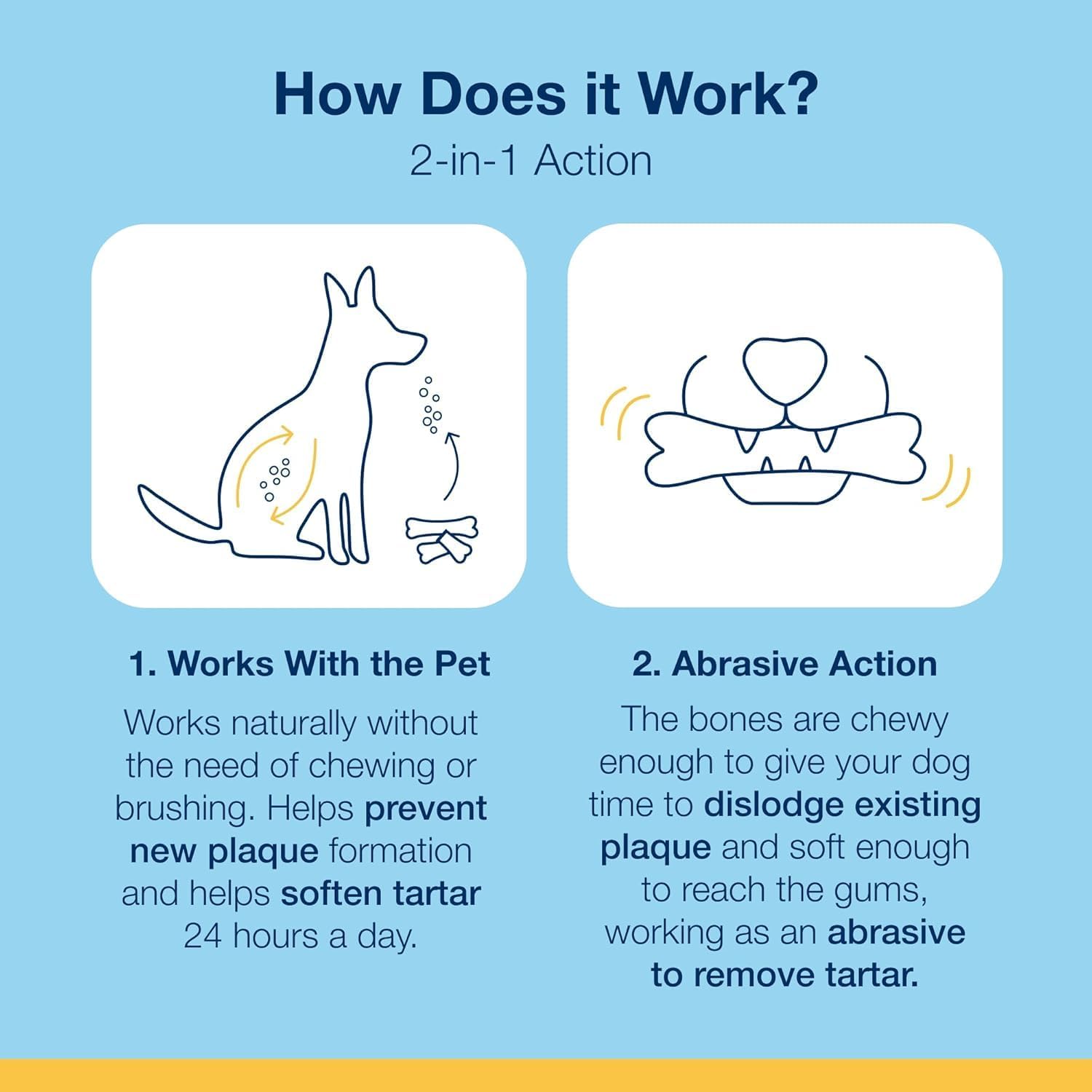 ProDen PlaqueOff System professional dental care for pets