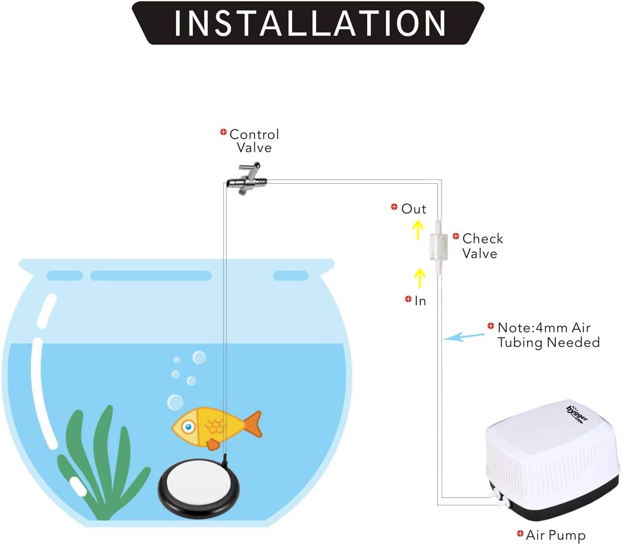 Hygger high dissolved oxygen rate air disk kit assembly parts