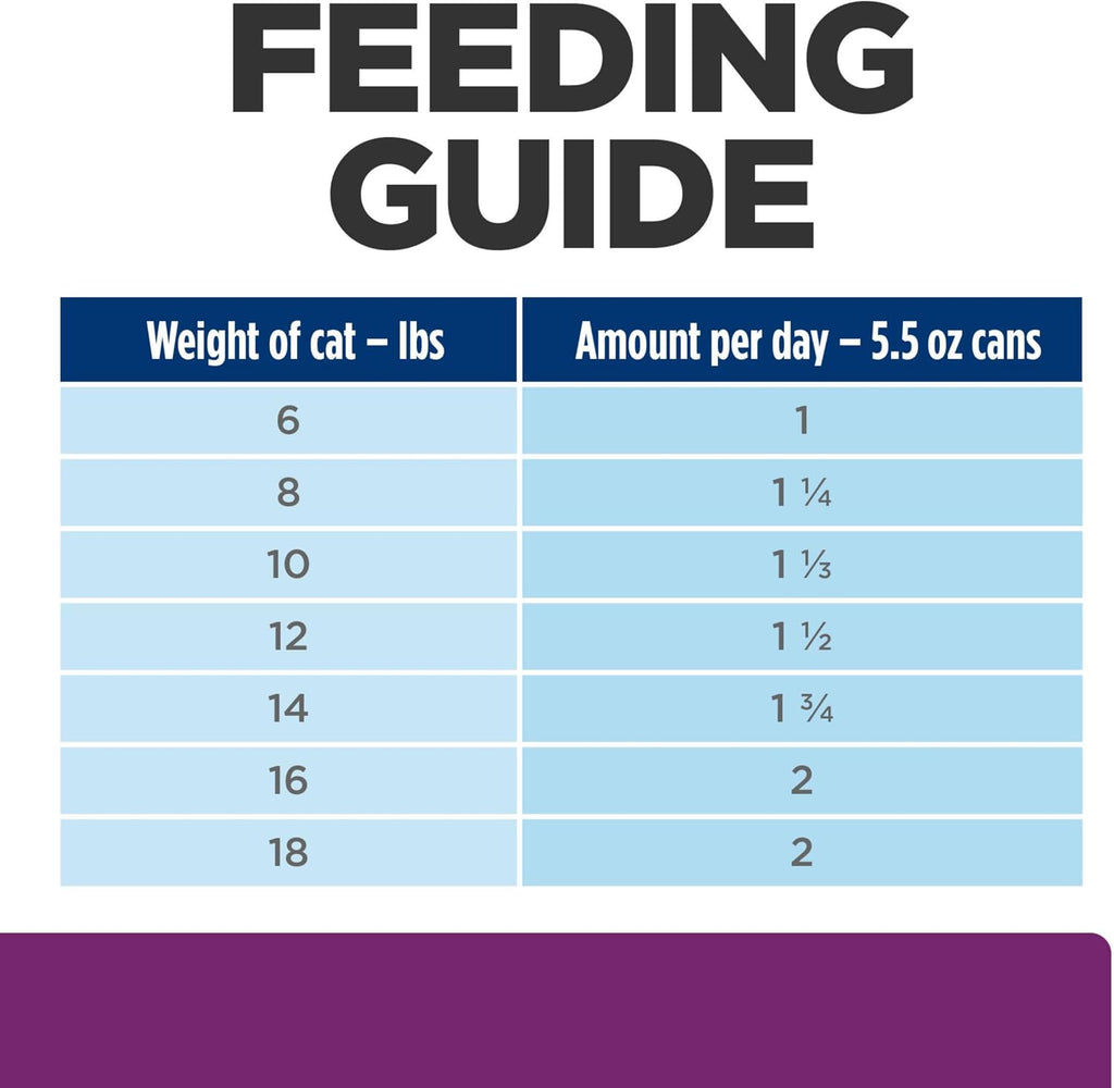 Hill's Prescription Diet y/d Thyroid Care Wet Cat Food, Chicken, 5.5 oz. Cans, 24-Pack - Image 11