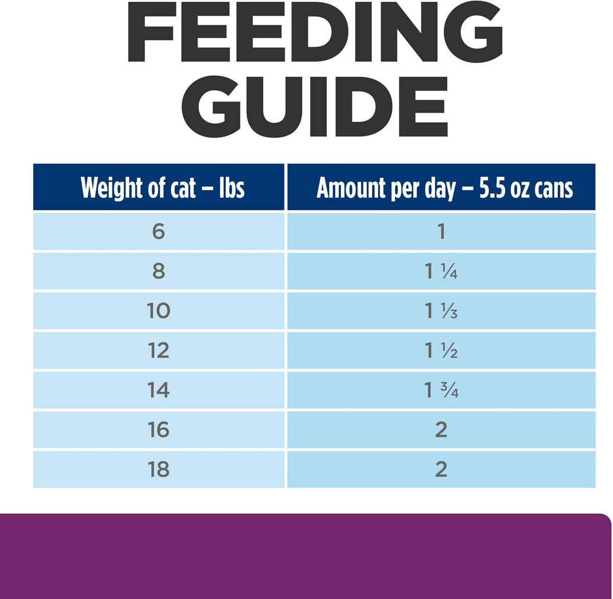Hill's Prescription Diet y/d Thyroid Care Wet Cat Food, Chicken, 5.5 oz. Cans, 24-Pack - Image 11