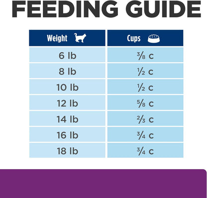 Hill's Prescription Diet y/d Thyroid Care Dry Cat Food, Chicken, 4 lb. Bag - Image 12