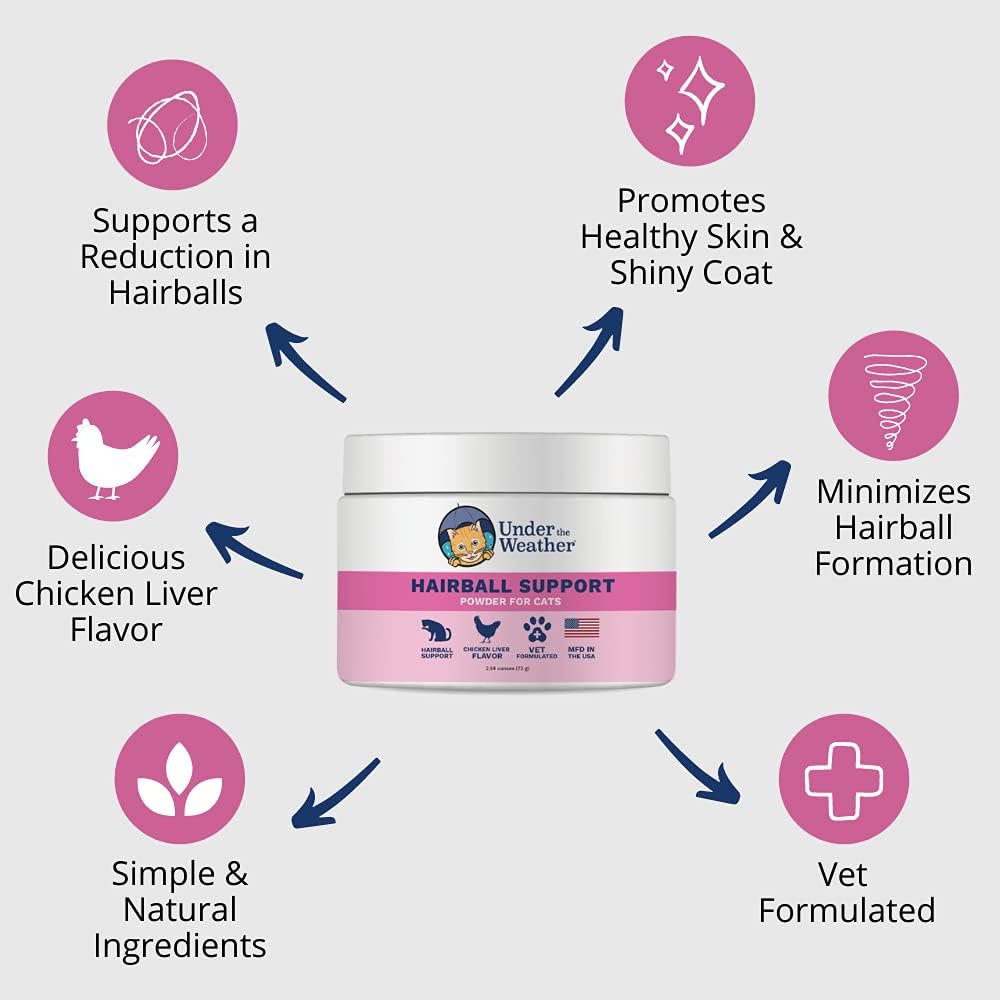 Under the Weather cat hairball remedy supplement powder packaging details