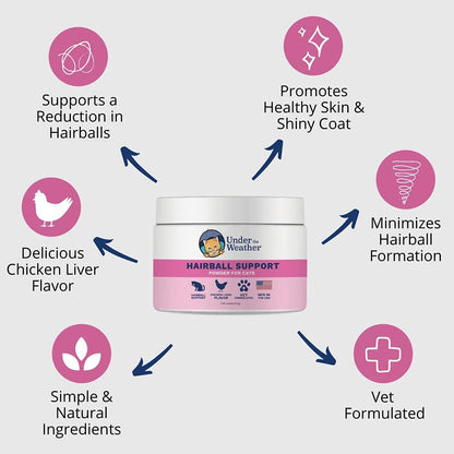Under the Weather cat hairball remedy supplement powder packaging details