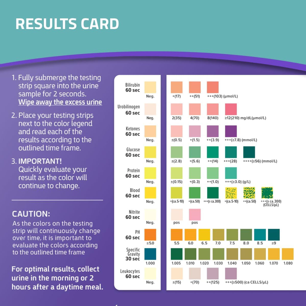Premium USA imported dog health screening supplies color comparison chart