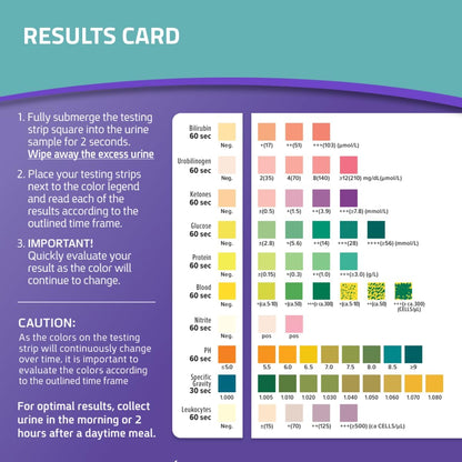 Premium USA imported dog health screening supplies color comparison chart
