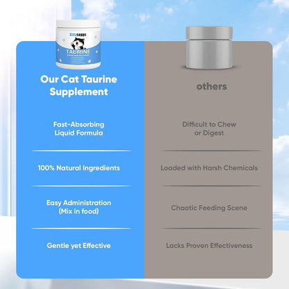Premium feline wellness amino acid powder nutrition label